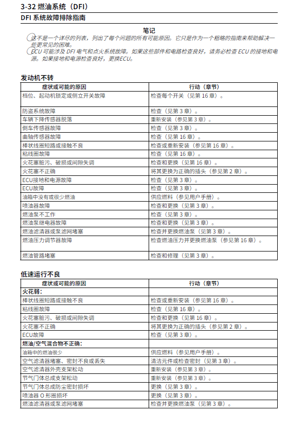 简体中文版2008-2010川崎ZX-10R维修手册大牛ninjaZX-10R插图1