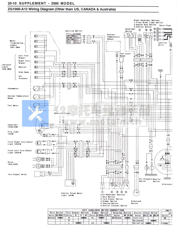 1989-2000川崎GTR1000维修手册ZG1000Concours插图1