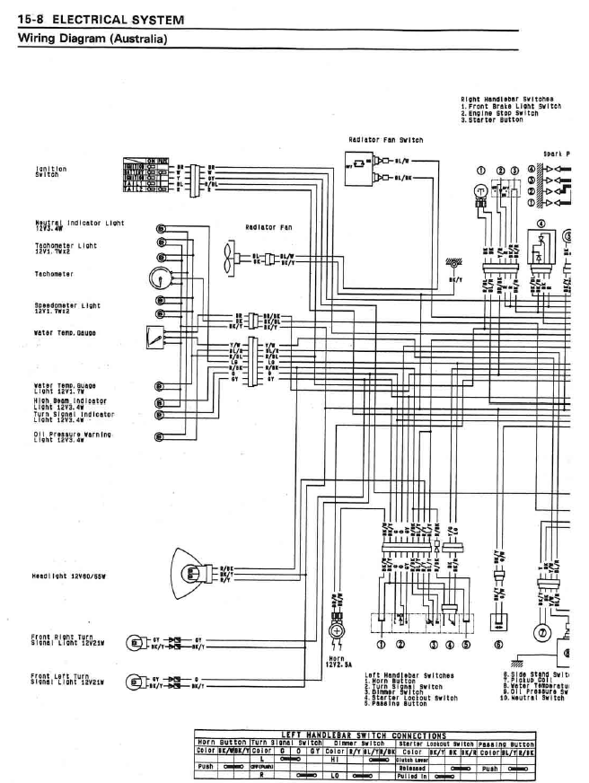 1995-1997川崎ZX-6R维修手册插图1