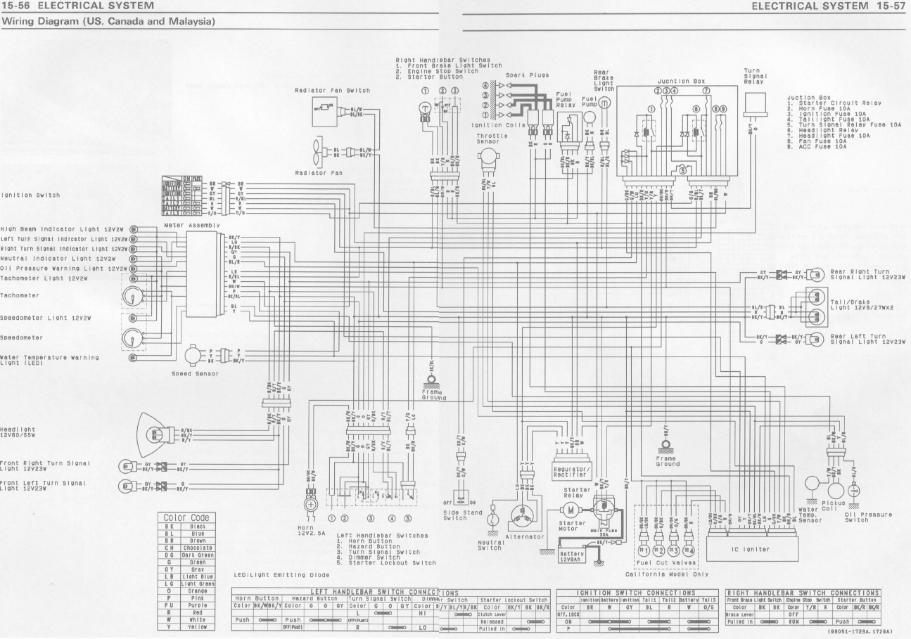 1998-1999川崎ZX-6R维修手册插图2