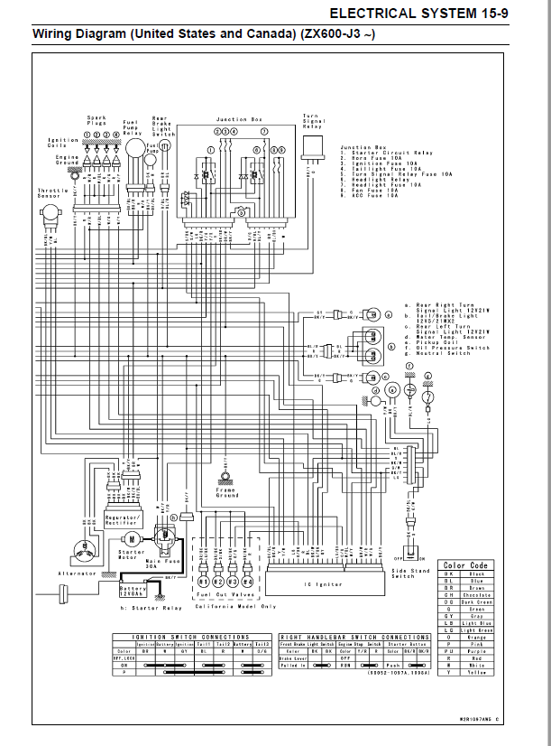 2000-2002川崎ZX-6R维修手册插图2