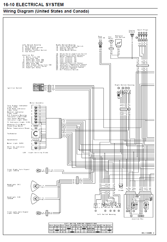 2003-2004川崎ZX-6R维修手册插图1
