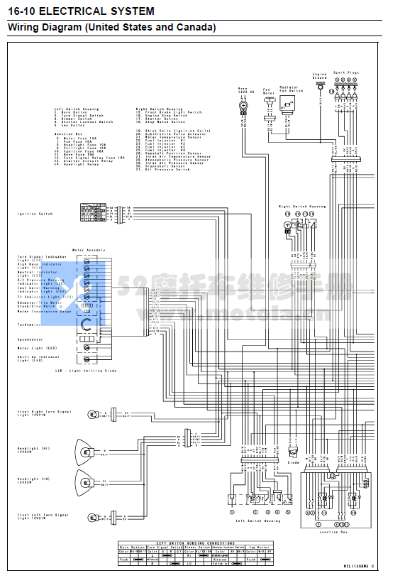 2003-2004川崎ZX-6R维修手册插图1