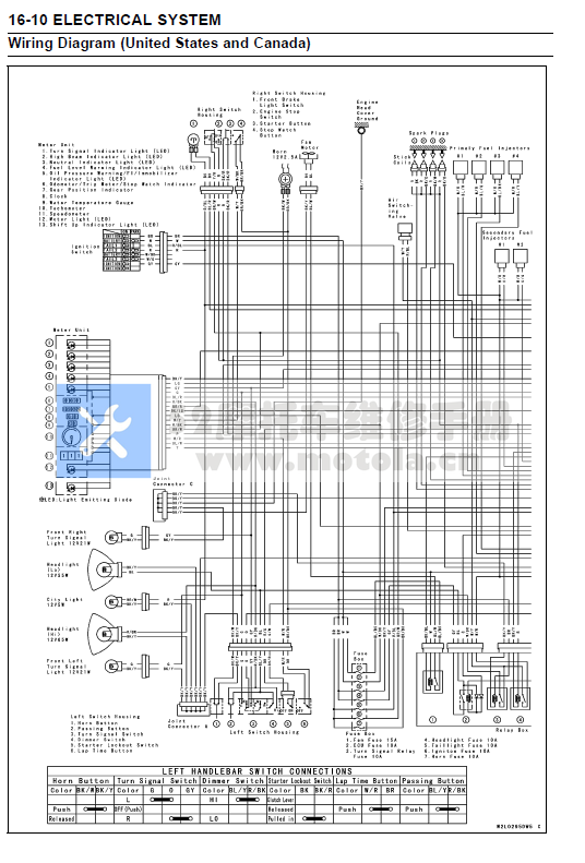2007-2008川崎ZX-6R维修手册插图2