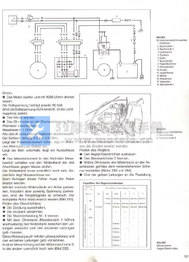 1986-1994川崎GPZ500维修手册插图1