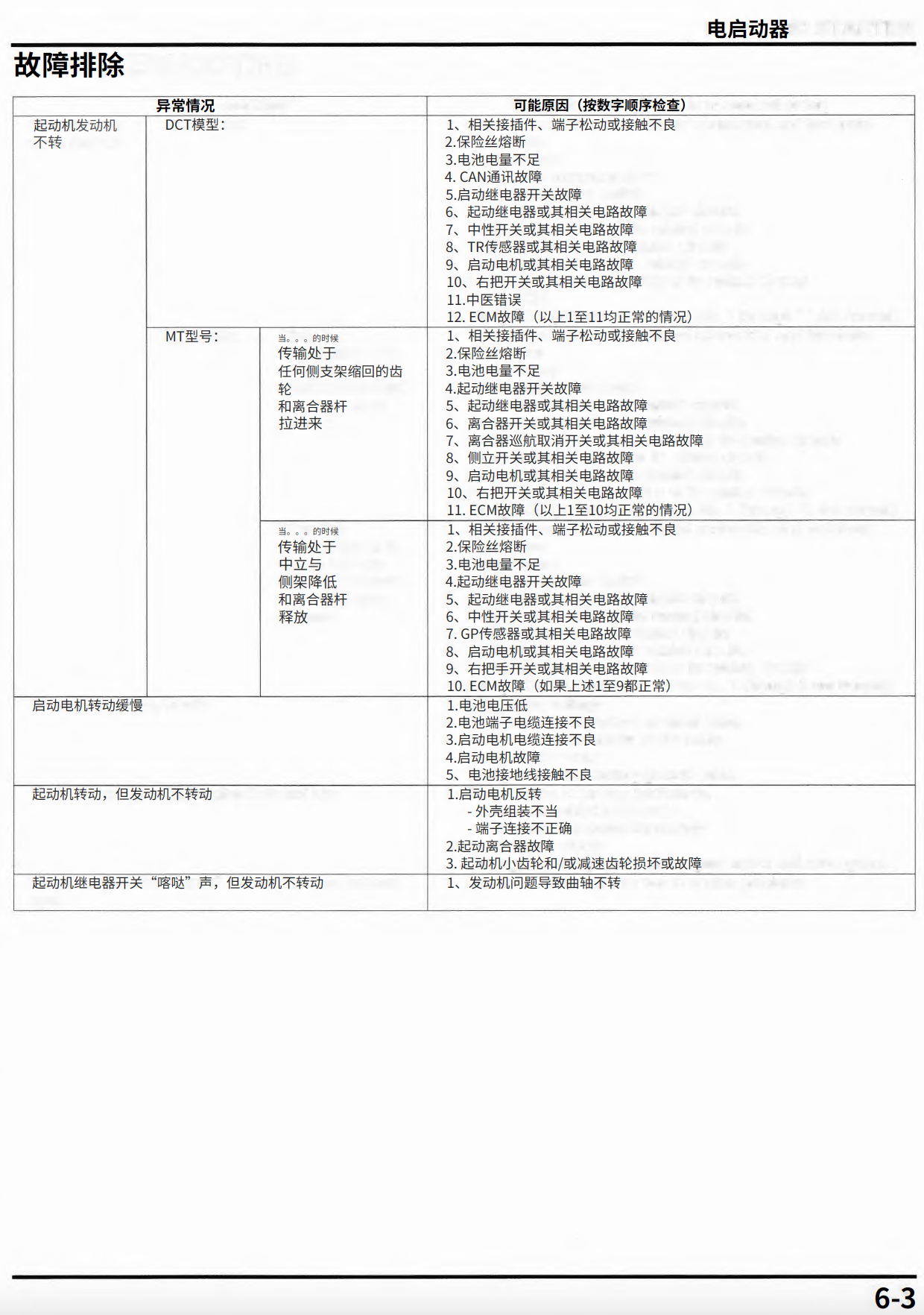 简体中文版2020-2023本田CRF1100SM维修手册, 本田非洲双缸, 本田非双插图7