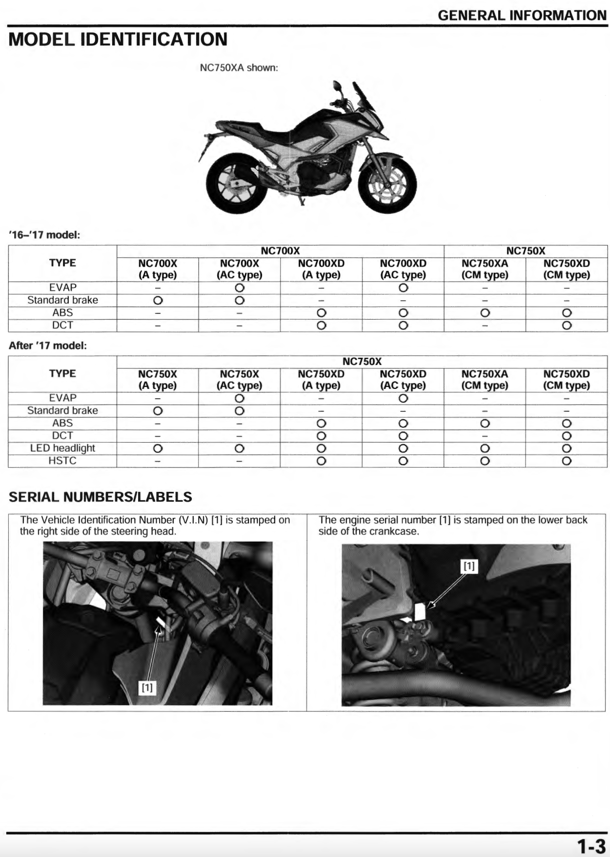 2016-2020本田NC700X维修手册NC750X插图3