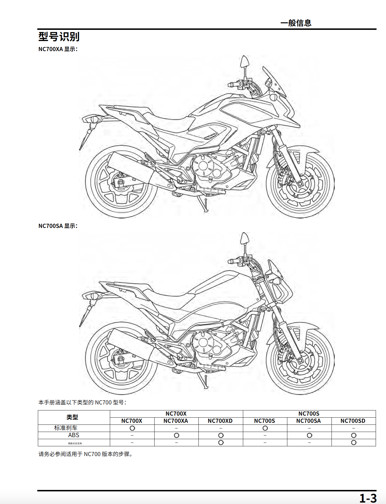 简体中文版2012-2013本田NC700X和本田NC700S服务手册插图3