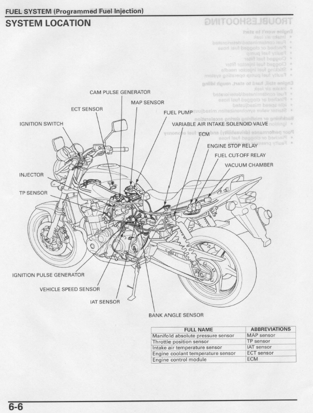 2003-2007本田CB1300维修手册插图1