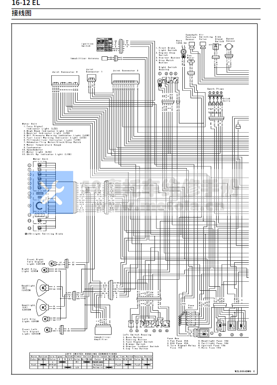 简体中文版2004-2005川崎ZX-10R维修手册大牛ninjaZX-10R插图2