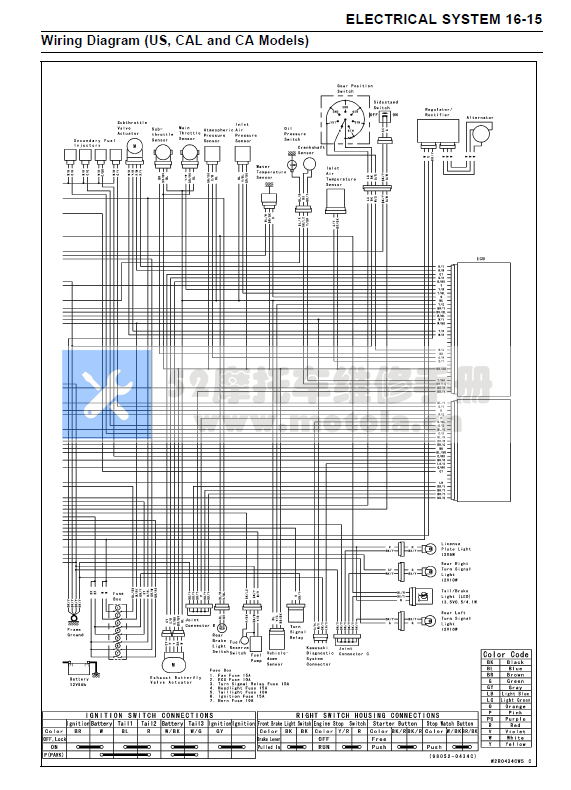 2009-2011川崎ZX-6R维修手册插图1