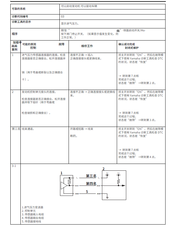 简体中文版2017雅马哈MT07A维修手册插图2