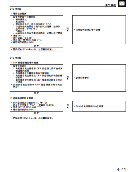 2021本田NSS350AM维修手册, 本田佛沙350, 本田佛沙NSS350, 本田NSS300,Forza350, 本田Forza350插图2