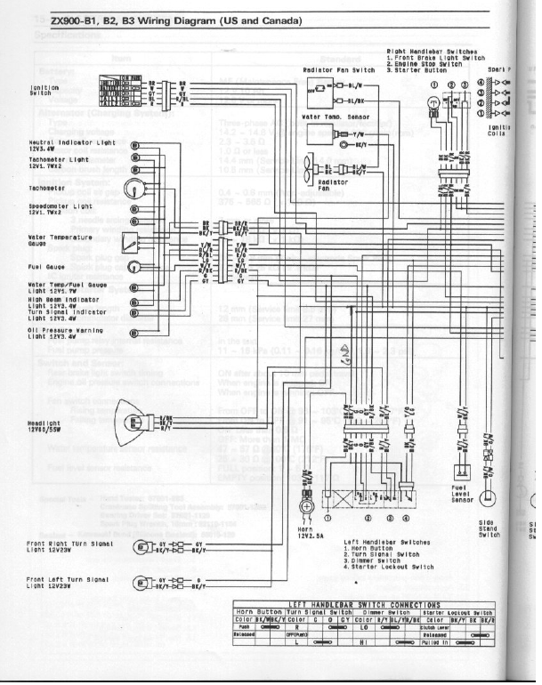 1994-1997川崎ZX-9R维修手册插图1