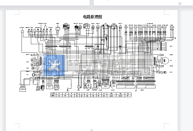 贝纳利小暴龙BJ125-3F用户手册含电路图插图1