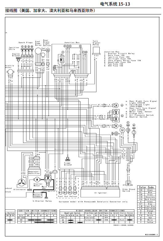 简体中文版2000-2002川崎ZX-6R维修手册插图2