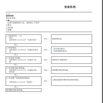 简体中文版2009-2015雅马哈xj6s维修手册插图2