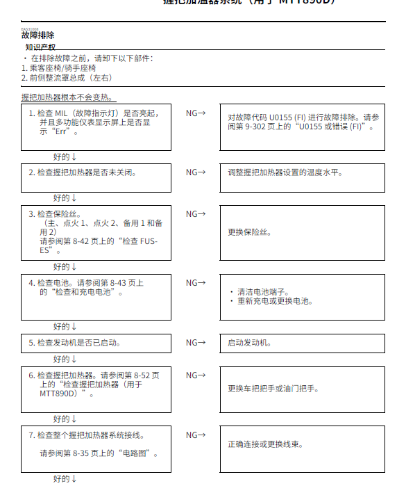 简体中文版2021雅马哈tracer9GT维修手册插图1