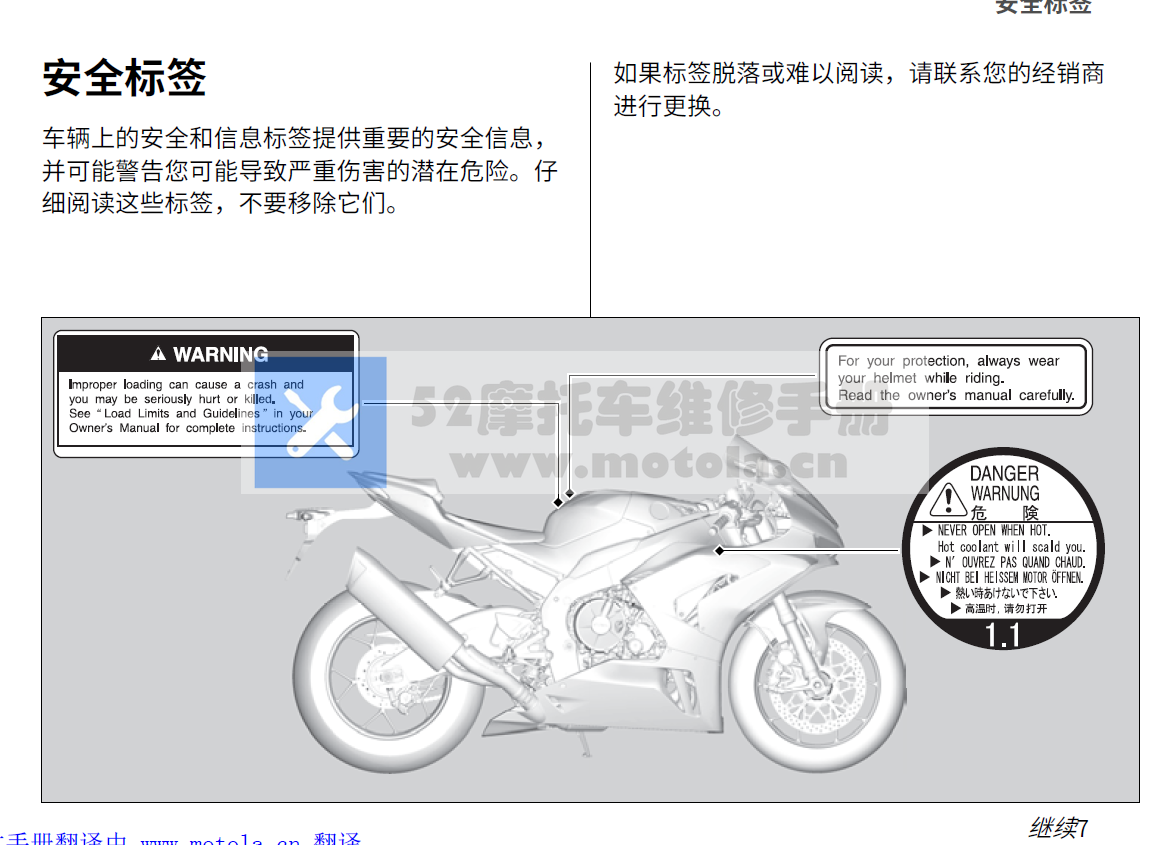 中文版2021本田CBR100RR-R用户手册插图