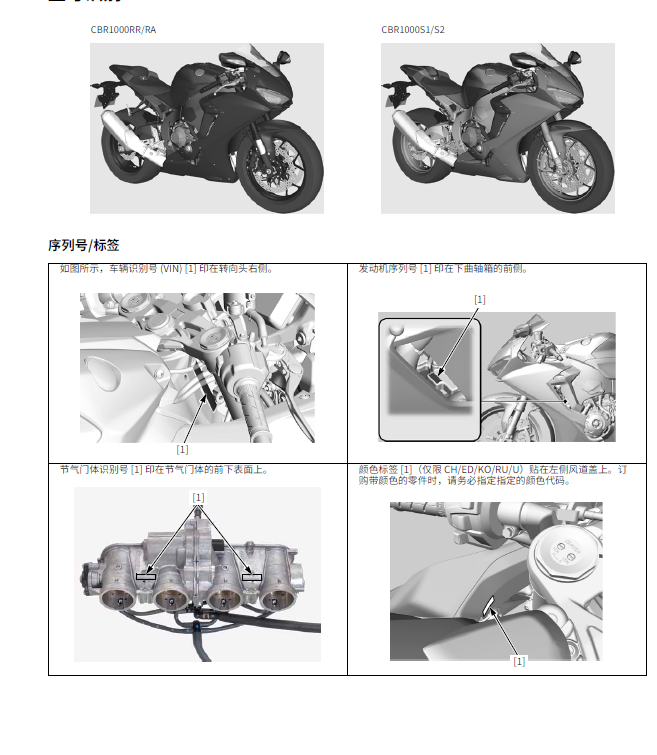 简体中文版2017-2019本田CBR1000RR维修手册插图5