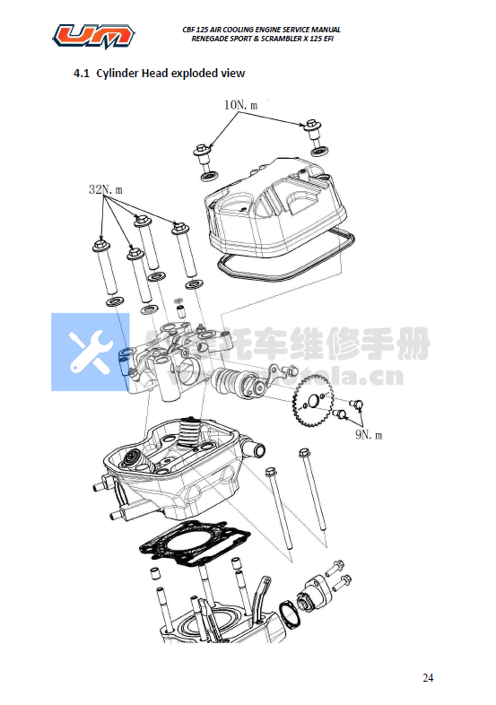 本田cbf125发动机维修手册插图2