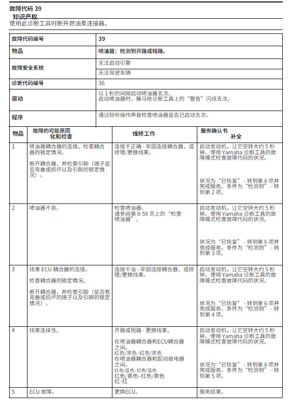 简体中文版2021雅马哈YZ450FX维修手册插图4