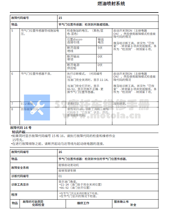 简体中文版2021雅马哈YZ250FX维修手册插图