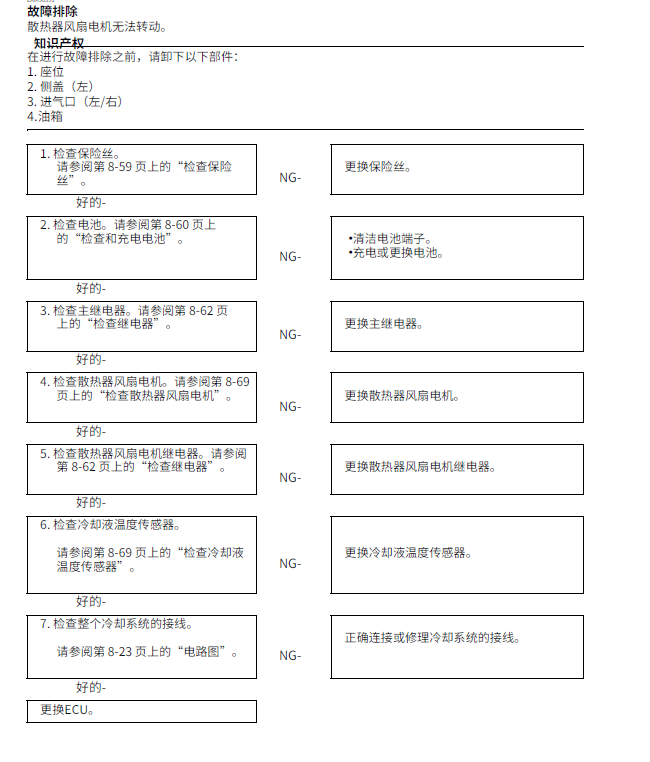 简体中文版2021雅马哈WR250F维修手册插图3