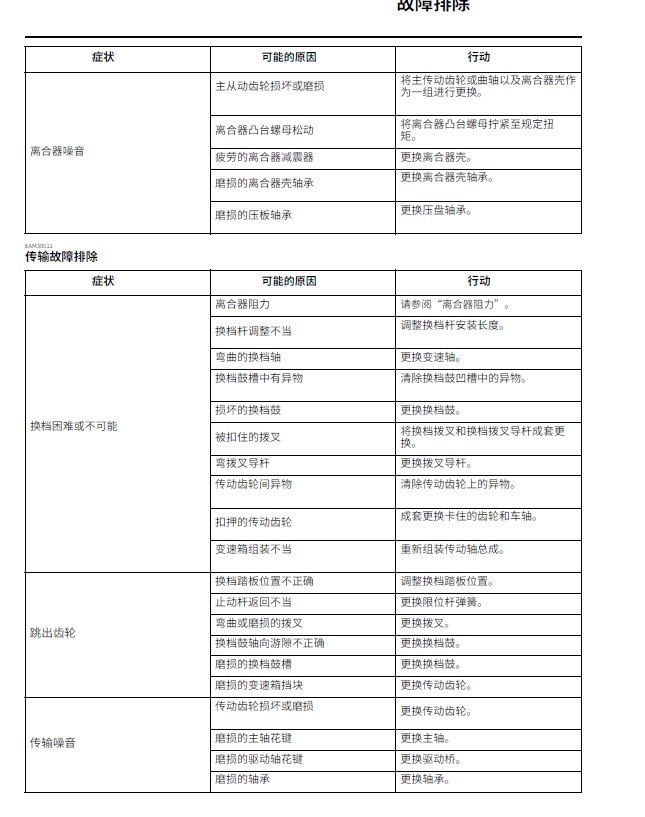 简体中文版2021雅马哈YZ125维修手册插图1