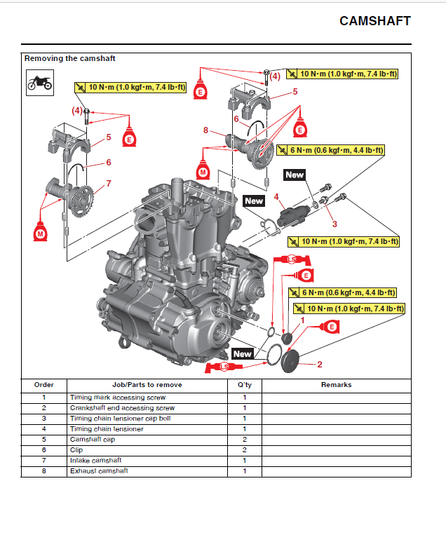 2021雅马哈YZ250F工厂版维修手册Monster Energy雅马哈赛车版插图3