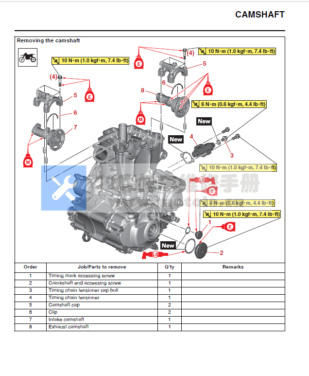 2021雅马哈YZ250F工厂版维修手册Monster Energy雅马哈赛车版插图3