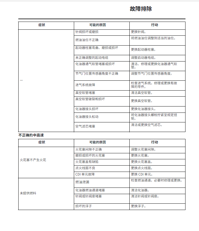 简体中文版2021雅马哈YZ125X维修手册插图1