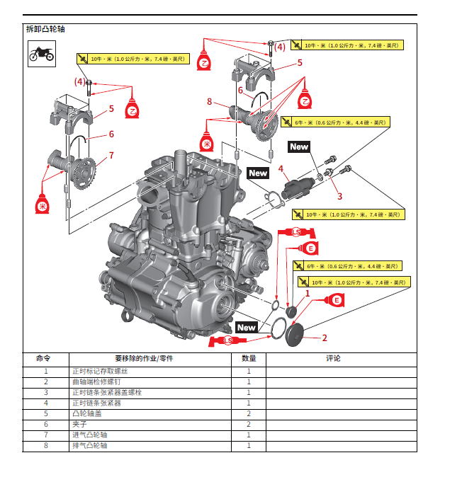 简体中文版2021雅马哈YZ250F工厂版维修手册Monster Energy雅马哈赛车版插图4