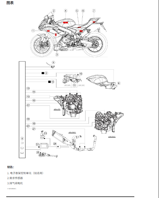 简体中文版2021-2022阿普利亚RSV4维修手册（含电路图）插图