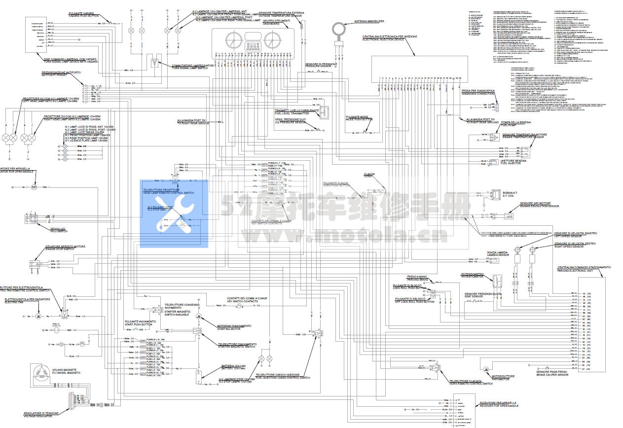 2007-2011吉雷拉Fuoco500维修手册比亚乔插图2