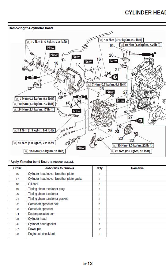 2017雅马哈NVX155维修手册GDR155_AEROX155插图2