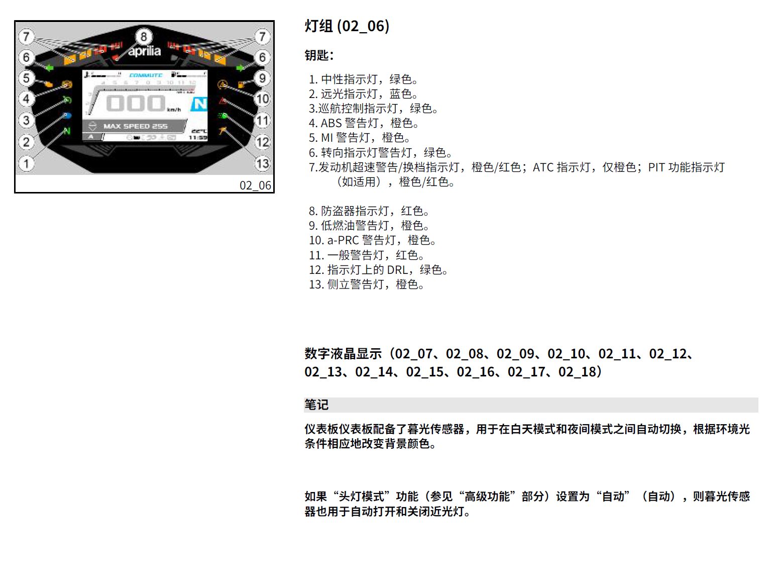 简体中文版2020阿普利亚RS660用户手册插图1