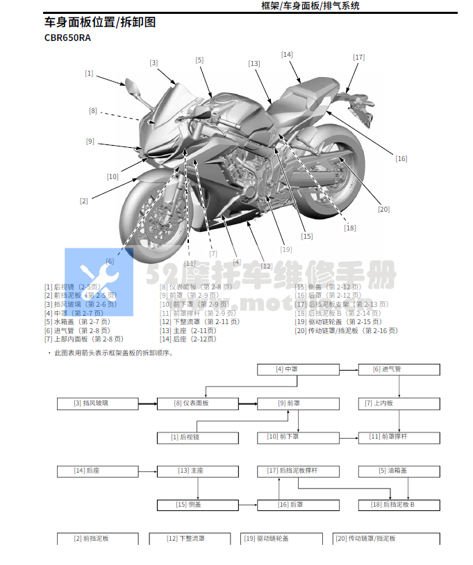 简体中文版2021-2023本田CBR650RA维修手册本田CB650RA插图2