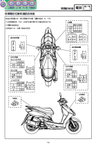雅马哈NXC125M(1CJ3)劲战二代目维修手册