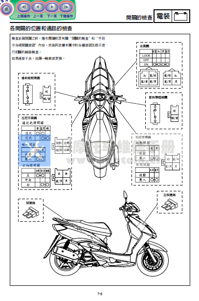 雅马哈NXC125M(1CJ3)劲战二代目维修手册插图3