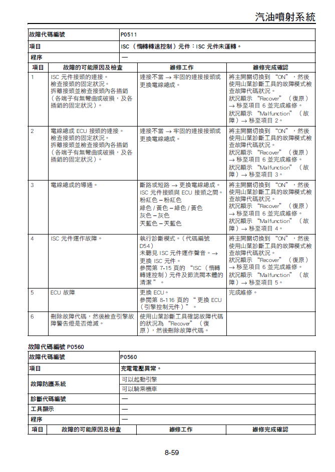 2021-2022雅马哈X-MAX300维修手册XMAX300插图3