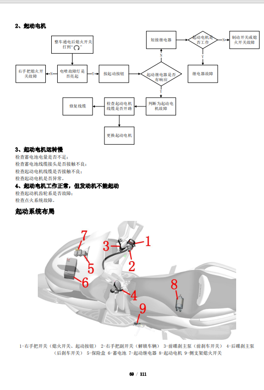 升仕ZT350E维修保养手册插图4