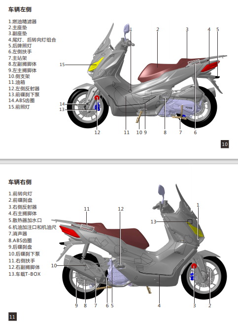 无极SR150GT用户手册含电路图（踏板系列）