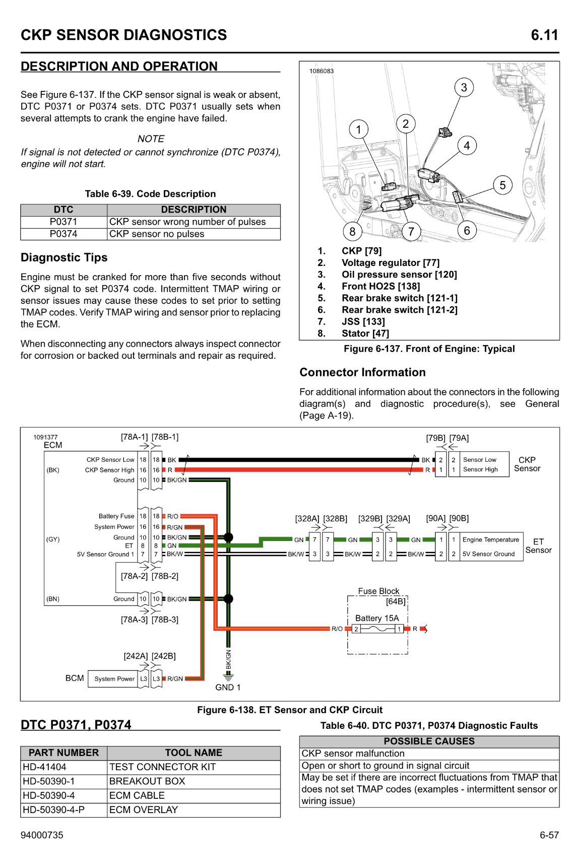 2020哈雷戴维森Softail车系电气诊断维修手册（软尾车系）插图3