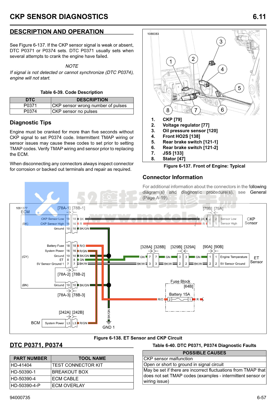2020哈雷戴维森Softail车系电气诊断维修手册（软尾车系）插图3