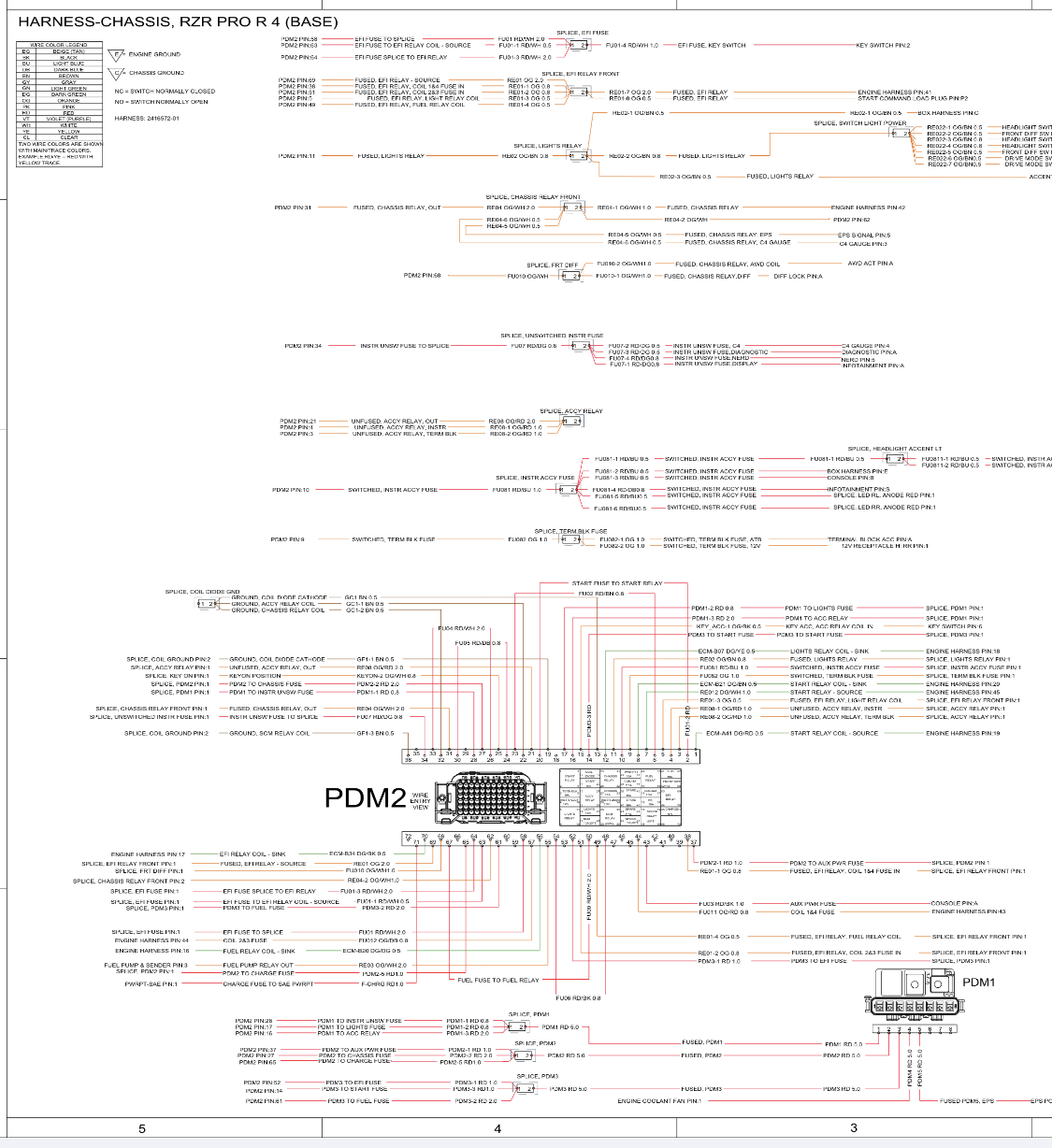 2022 北极星剃刀Polaris RZR Pro R /Pro R 4 服务手册插图4