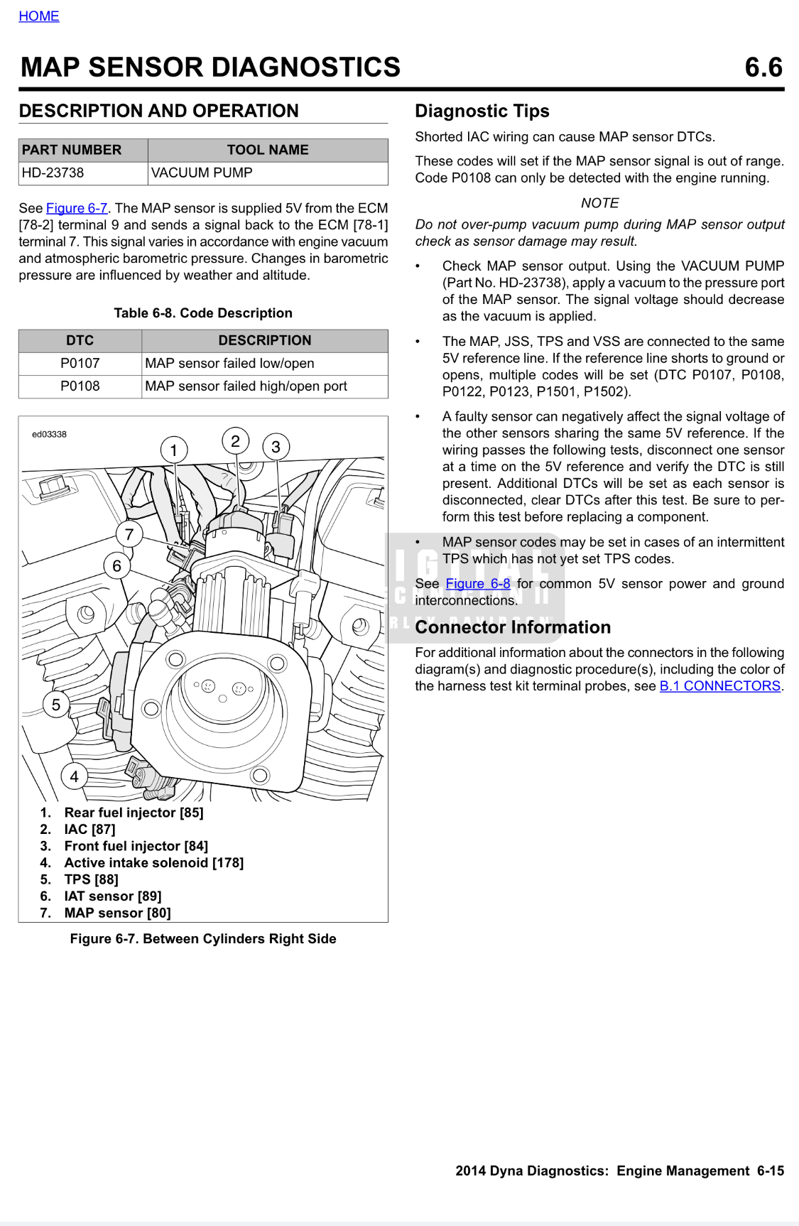 2014哈雷 Dyna 戴纳车型服务和电气诊断手册插图2