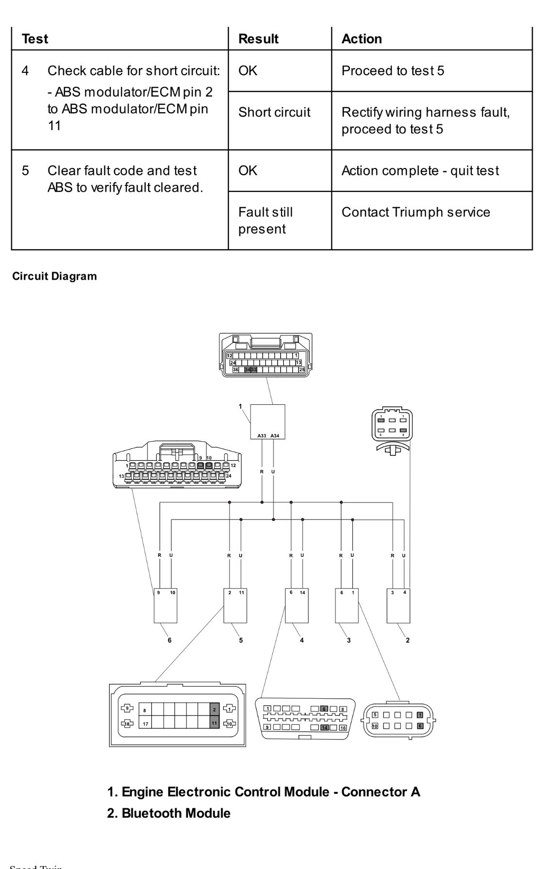 凯旋SpeedTwin900 凯旋速双维修手册插图4