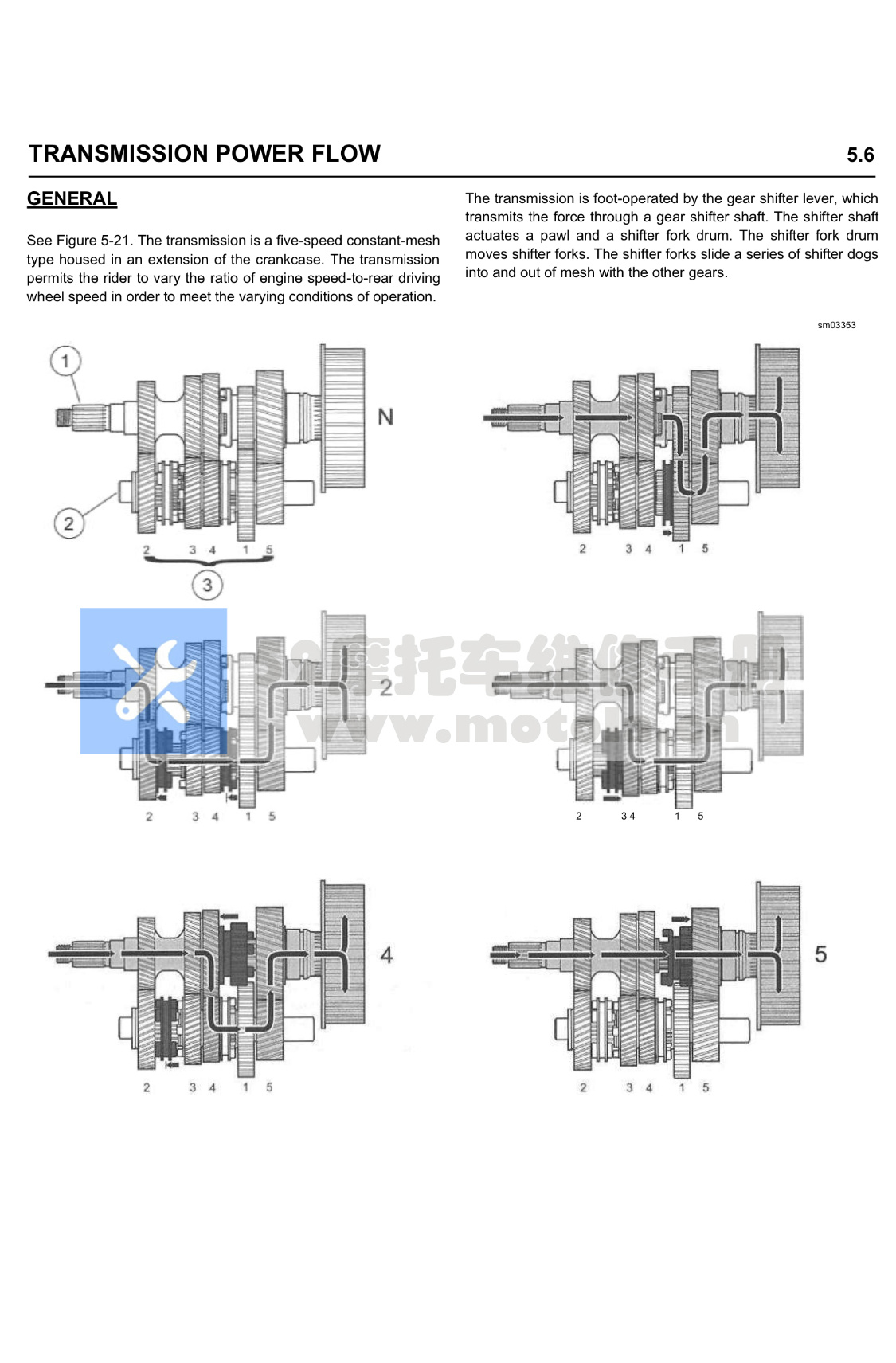 2020哈雷Sportster车型维修手册（运动者车系）插图3