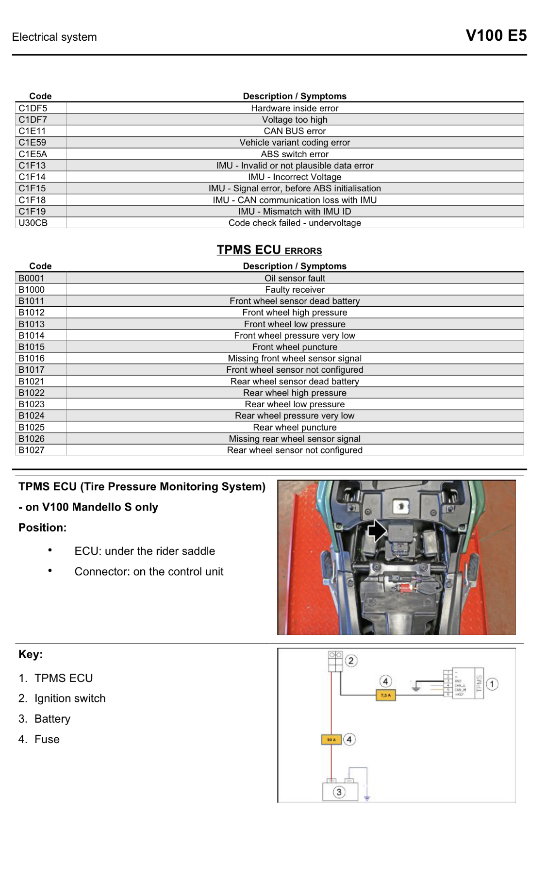 2023古兹Moto Guzzi V100维修手册插图3